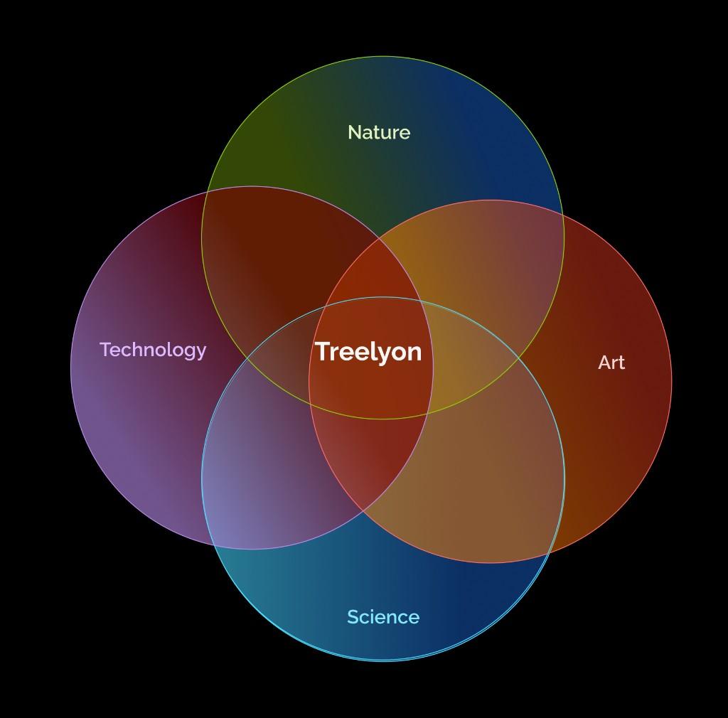Treelyon at the intersection of nature, art, science, and technology